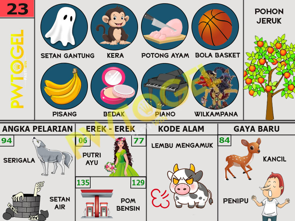 buku mimpi Pasti Win erek erek togel 23